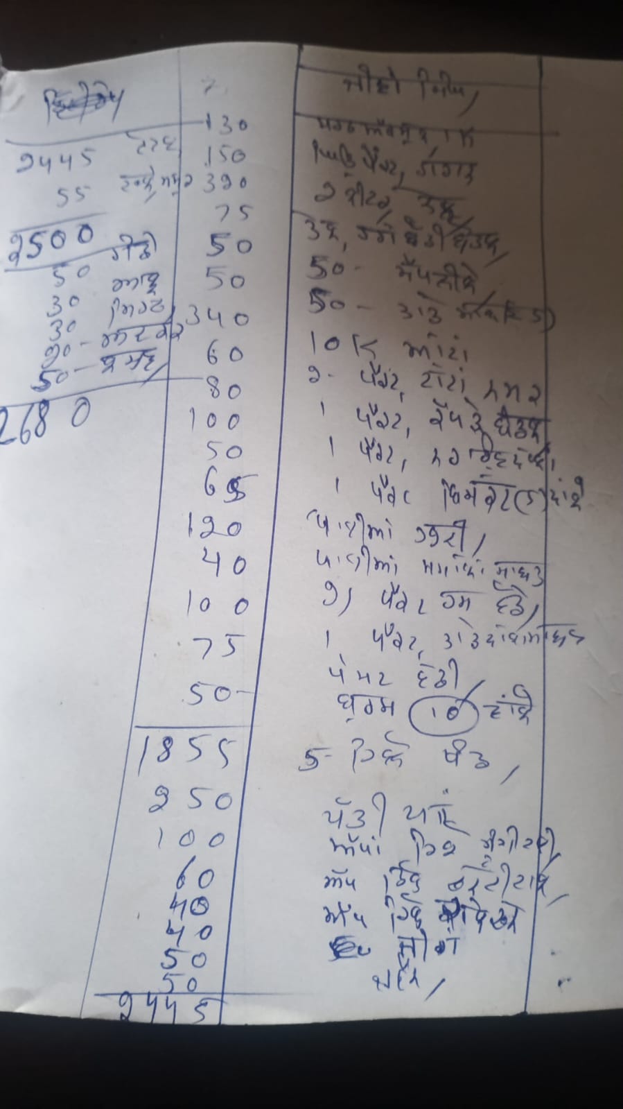 Six-Month Ration Sewa — Pawan Deep Kaur & Family